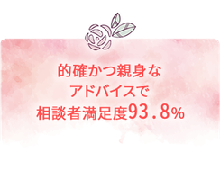 的確かつ親身なアドバイスで 相談者満足度93.8％