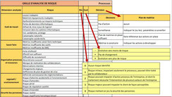 Analyse de risque ISO 9001 version 2015 par processus.