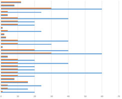 Analyse de risque ISO 9001 version avec la méthode AMDEC.