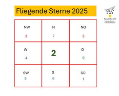 Feng Shui Maßnahmen in 2025