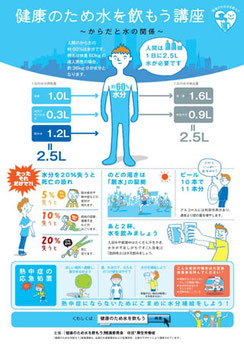 厚生労働省「健康のため水を飲もう」ポスター