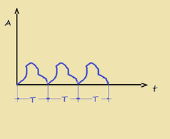fig.2