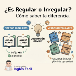 Verbos regulares e irregulares en inglés: cómo aprenderlos y diferenciarlos fácilmente