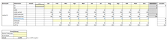 Forecast Rechner mit Excel inkl. Hochrechnung