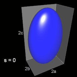 Squirculares Ellipsoid s=0,...,1