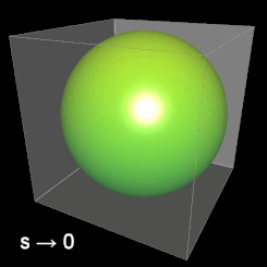 Schräges Sphube s=0,...,1