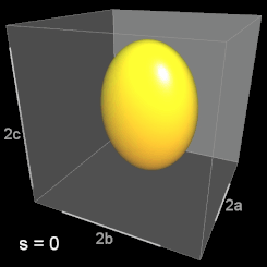 Squircularer, geschlossener, exzentrischer Zylinder s=0,...,1