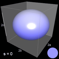 Squirculares Kissen s=0,...,1