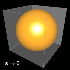 Periodisches Sphube 0<s≤1