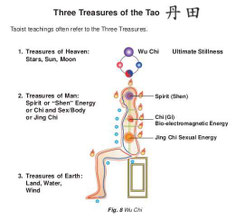 気内臓療法チネイザンって何？ - 根津yutphak-nae ページ！