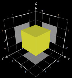 Basis für ein 3D Squircle