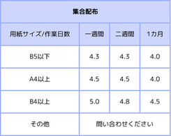 単価表・集合配布