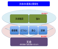 天命とは何か【e天命塾とは】