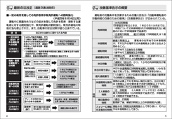 最新の法改正（クリックで拡大）