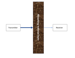 Electromagnetic shielding with RF & EMC microwave absorbers for interference mitigation
