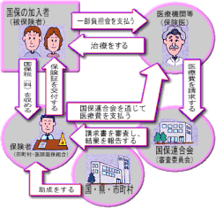 診療報酬詐欺