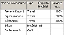 Déclarer les ressources