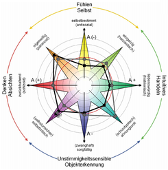 PSI-Test - Frank H. Sauer - K ln