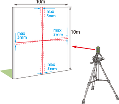 レーザー光の照射精度