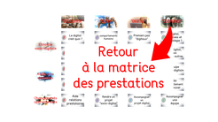 Cliquer pour revenir à la matrice des prestations HISACTO