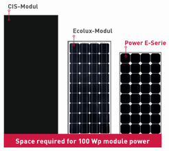 DCsolar Power E-series solar panels with 80W, 100W, 110W & 170W for charging 12 volt batteries. Solar panels with frames for easy mounting on motorhomes, campers and off-road cars. With Sunpower solar cells and over 23% efficiency. 