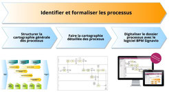 La maitrise des processus par Eiphedeïx International