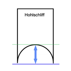 Flat Bottom Skizze
