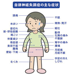自律神経の乱れは月経痛・月経不順を引き起こし不妊の原因にもなります。