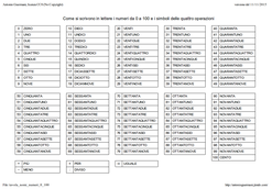 Trattino sopra lettera matematica