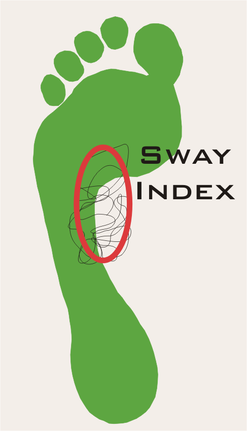 Sway-Index
