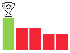 Das Team hat sich für einen Gewinner entschieden