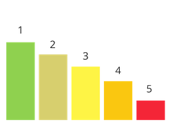 Prioritäten wurden im Workshop festgelegt