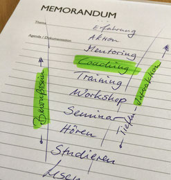 Skala der Wissenstransfers im Kontext von Coaching