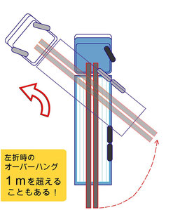 オーバー ハング と は