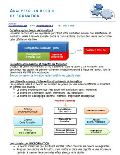 E-learning et fiches didactiques, un duo gagnant - Site de ...