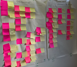 Atelier d'idéation pour construire le plan d'action.