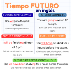 Los tiempos futuros en inglés con ejemplos Pacho8a