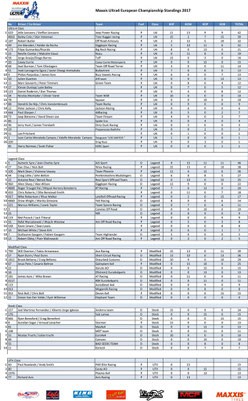 Classifica U4E 2017