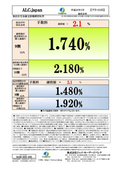 2014年3月 フラット35金利情報