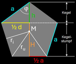 Maße beim Pentagon / (5,0)-Pentasphericon