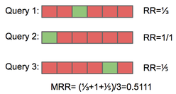 Example MRR calculation