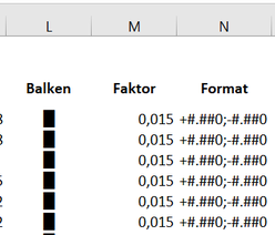 Excel rot bei Minus und grün bei Plus