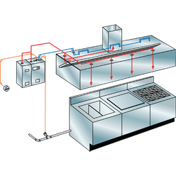 wir bieten ein löschsystem für fettbrände bei fritteusen