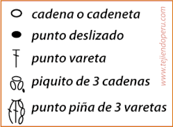 Tutorial: cenefa o aplicación tejida en crochet o ganchillo