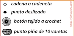 Cómo tejer flores con un botón tejido a crochet