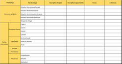 Analyse de risque ISO 9001 version 2015 au niveau stratégique par SWOT.