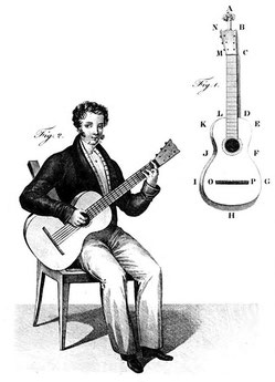 P. L. Aubéry du Boulley: Méthode pour la Guitare. 1842. Fig. 2.