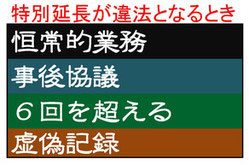 特別延長は都度協議とし年6回までしか延長できない。