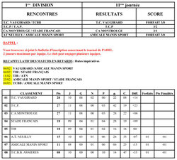 Résultats & Classements