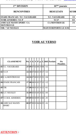 Résultats & Classements